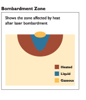 zona de bombardeo para el soldador láser en estado sólido